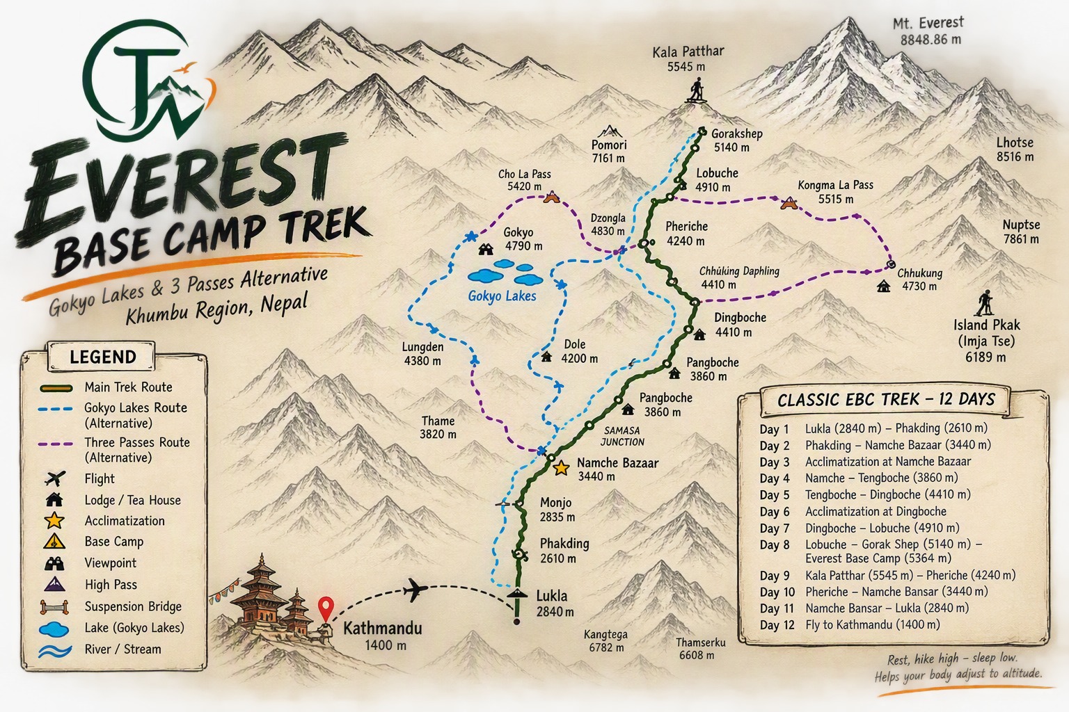 Everest base camp trek — route map